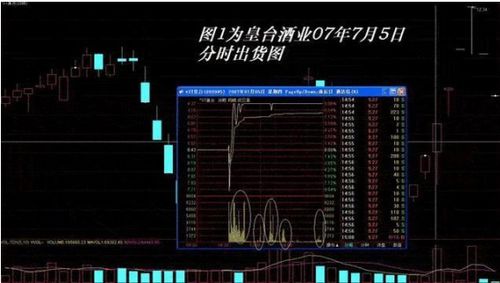 怎样识别主力大单托底假托盘真出货的盘口假象