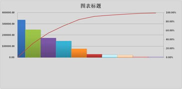 趋势线公式X与Y的关系