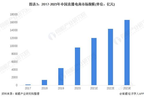 直播带货是大趋势 美团开始灰度测试直播一级入口