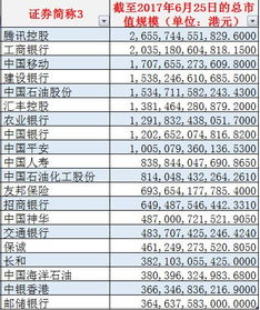 珠海港股会不会长到20元