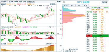 买股票可不可以在手机上买股或抛股