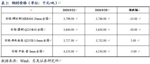 期货结算价