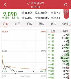 为什么有的股票价格一下跌了一半？