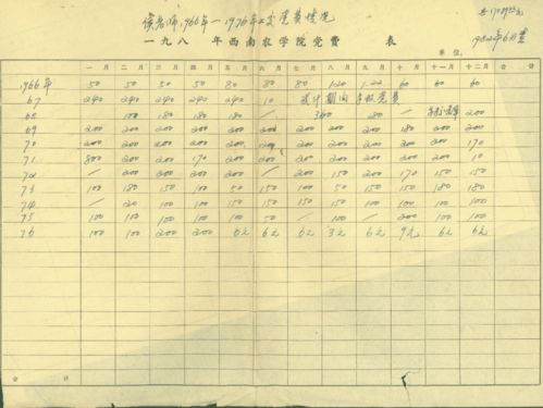 1976年的龙佳婚配属相