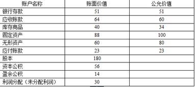 发行股票时产生的审计费、法律费属于发行费用吗？如何进行会计处理？