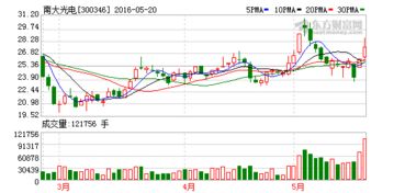 上海同华创业投资股份有限公司