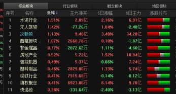 求确定电子信息板块当前的龙头股一只、绩差股一只、代表性中小板块股票一只、代表性创业板股票一只。