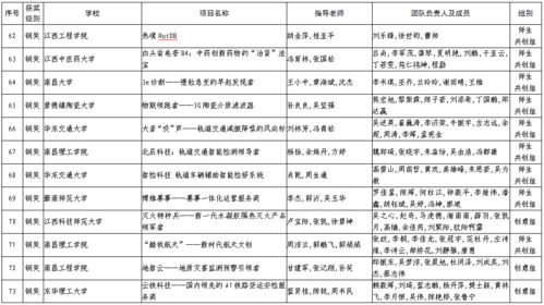 获奖名单公布