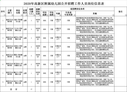 专科批什么时候开始报名,专科报考时间(图2)