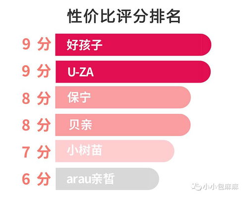 精确查重软件排行榜：哪款软件脱颖而出？