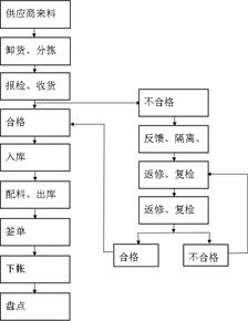 仓储物流管理基本知识和方法