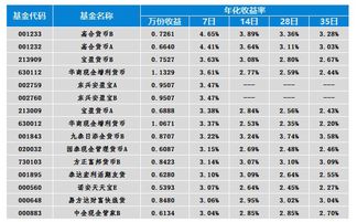 如果某只理财产品七天年化收益是4.5%,那算成年化收益是多少?