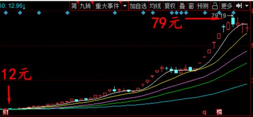 股市的"；内部交易"；是什么?