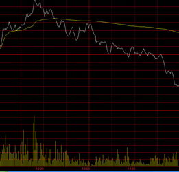 请问股票K线图上的那几条线代表什么?