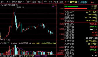 收集A股优质股票,有哪些?说得好,50分立刻送出