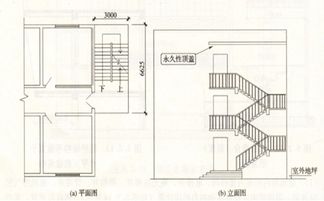 供热面积是使用面积还是建筑面积