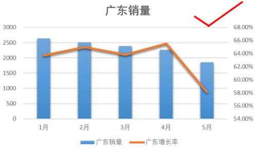 数据对比分析,看这篇就够了