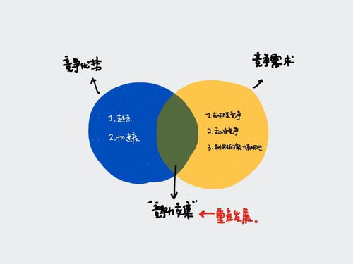 个人核心竞争力范文