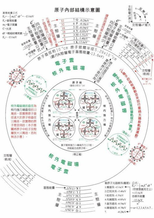 原子的发现过程 