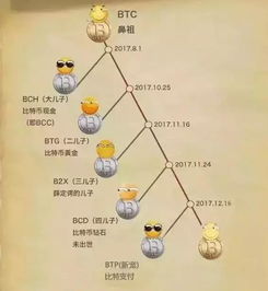 莱特币是主流币还是山寨币,起源与基因：比特币的孪生兄弟？