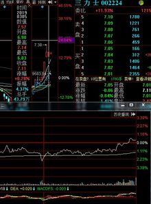 三力士股票,三月五号收盘价多少,为什么手机跟电脑收盘价不一样