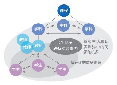 当大概念成为单元整体教学的重要抓手时