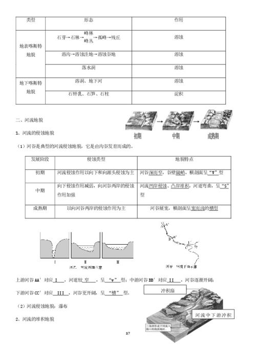 地理必修第一册知识点总结 