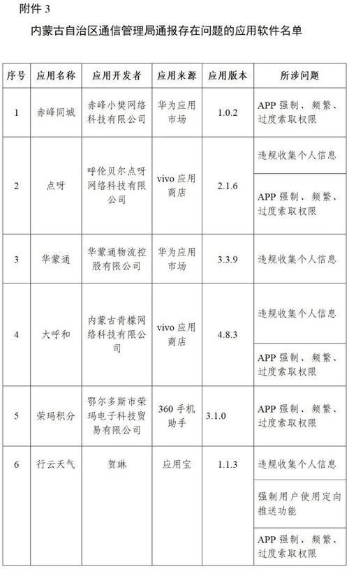 工信部通报搜狐资讯 红袖读书等210款侵害用户权益行为APP 