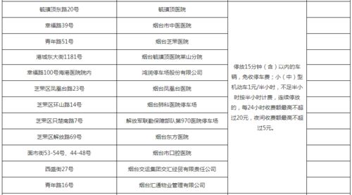 上海停车收费标准和规定(停车场内双重收费标准规定)