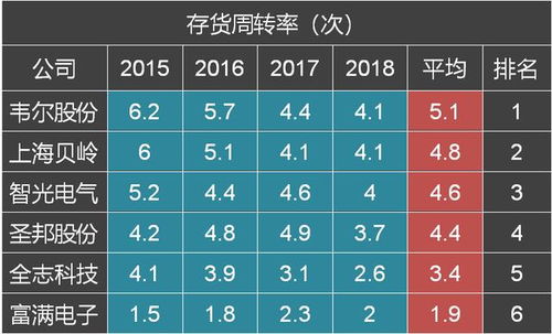 6家电源管理芯片企业综合排名