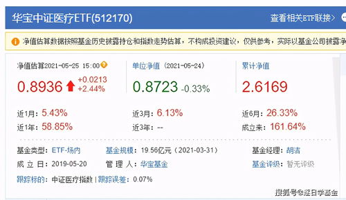 为什么我在华宝基金买基金有交易记录但我的持有不显示我现在持有什么基金 是不是系统问题？