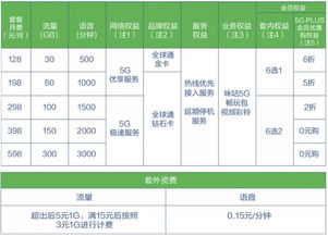 首位河南移动5G商用客户诞生,河南移动5G正式商用