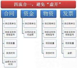 如果我挂靠其他企业做这个医疗器械，会出现大概什么样的风险呢？