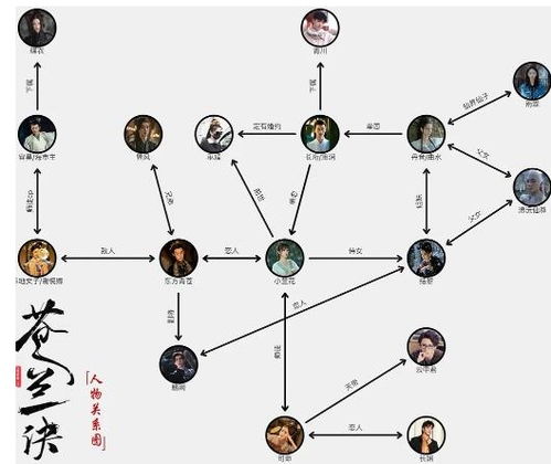 苍兰诀人物关系图 苍兰诀有几对cp结局是什么