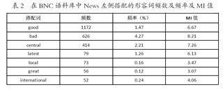 论文查重率超40 