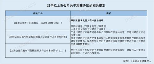 上市公司的申请上市的条件是什么