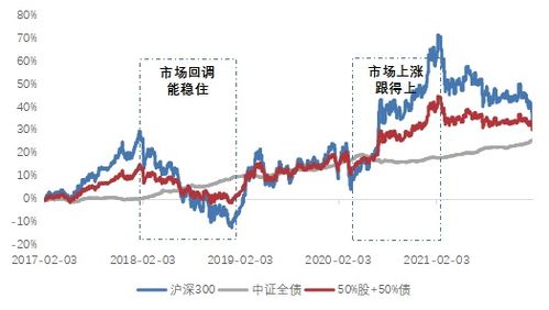 沪深300指数代码为什么有2个?猎户座金融可以解释一下吗？