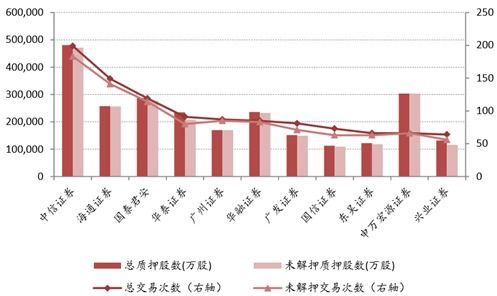 中国股票市场前景如何?