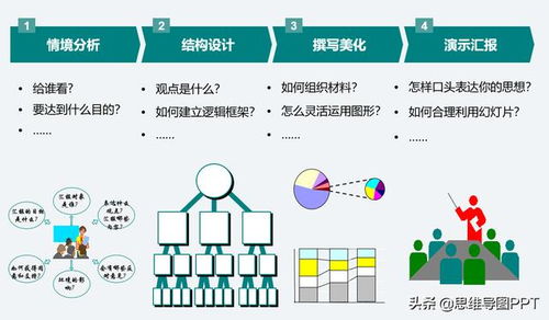 怎样说话才随时都能条理清晰 按照这4个步骤,轻松搞定 转发