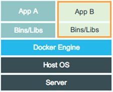大数据平台Docker应用之路应该怎么走