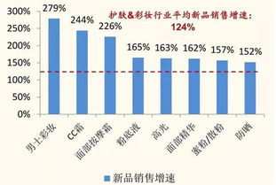 intel公司股价翻了多少倍