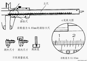 请教如何精确测量螺丝