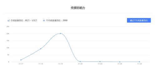 佑一要妹妹 自媒体母婴育儿领域排名,自媒体新手该怎么入门 