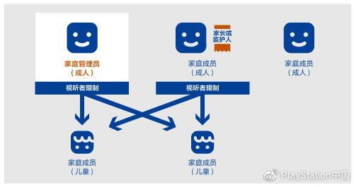 如何使用系统保护来保护win7文件夹中的数据？