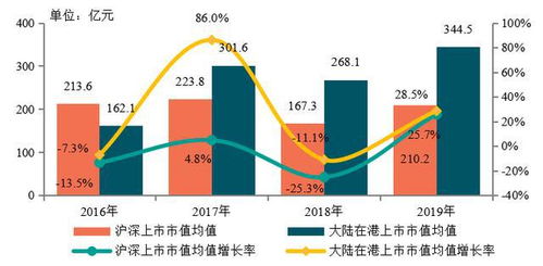 地产板块都有哪几只股前景好一点