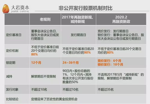 最近在了解科学投资和大岩定增的信息，请问下谁知道大岩的掌舵人背景