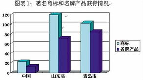 合格产品个数多合格率就以定高吗为什么