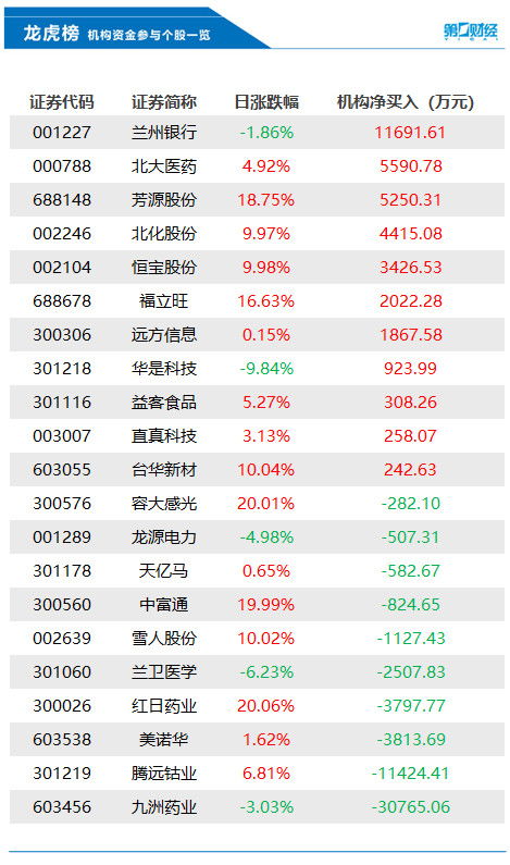 000061农产品今天可以买入吗？另外银行股有什么好介绍？