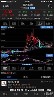 晋西车轴股票从11元多跳水5.68是什么意思