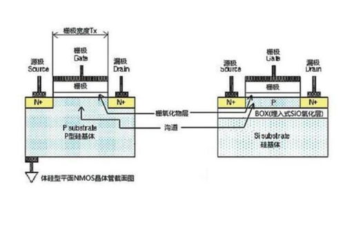 为什么芯片5nm是极限